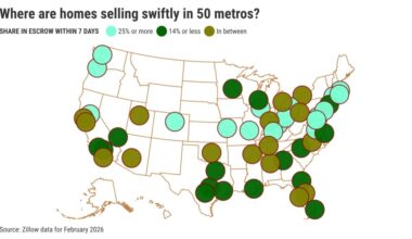 Where in California do homes sell in 7 days? – San Diego Union-Tribune