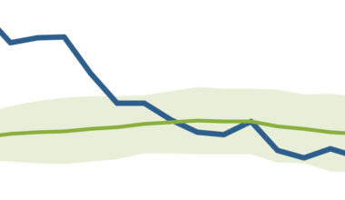 Monetary Policy in a Slow (to No) Growth Labor Market