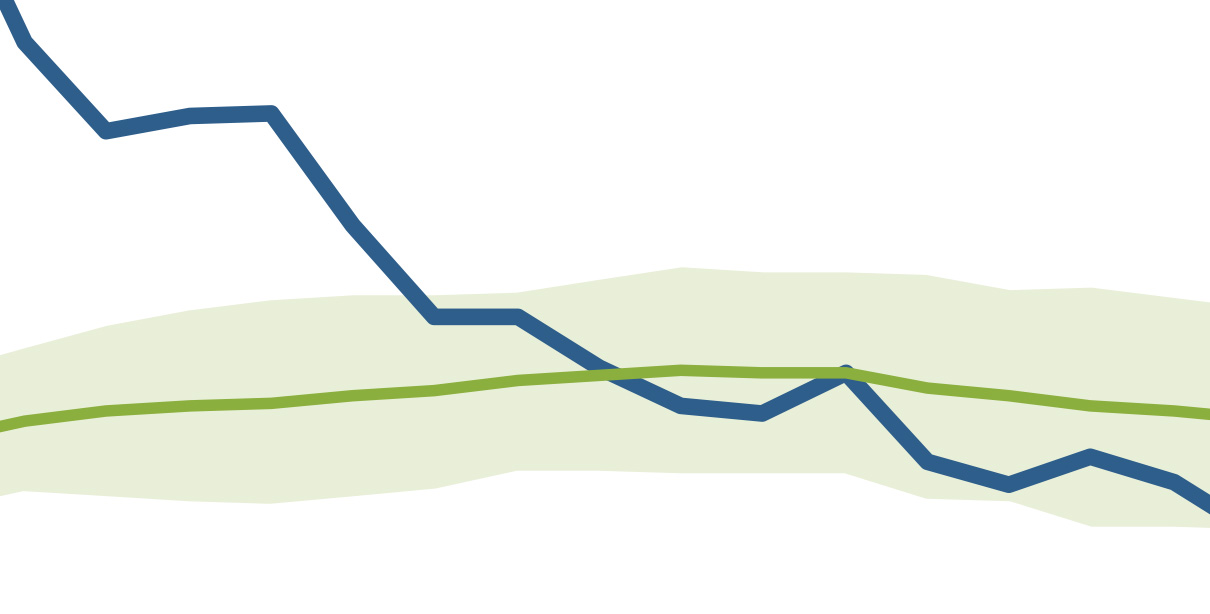 Monetary Policy in a Slow (to No) Growth Labor Market