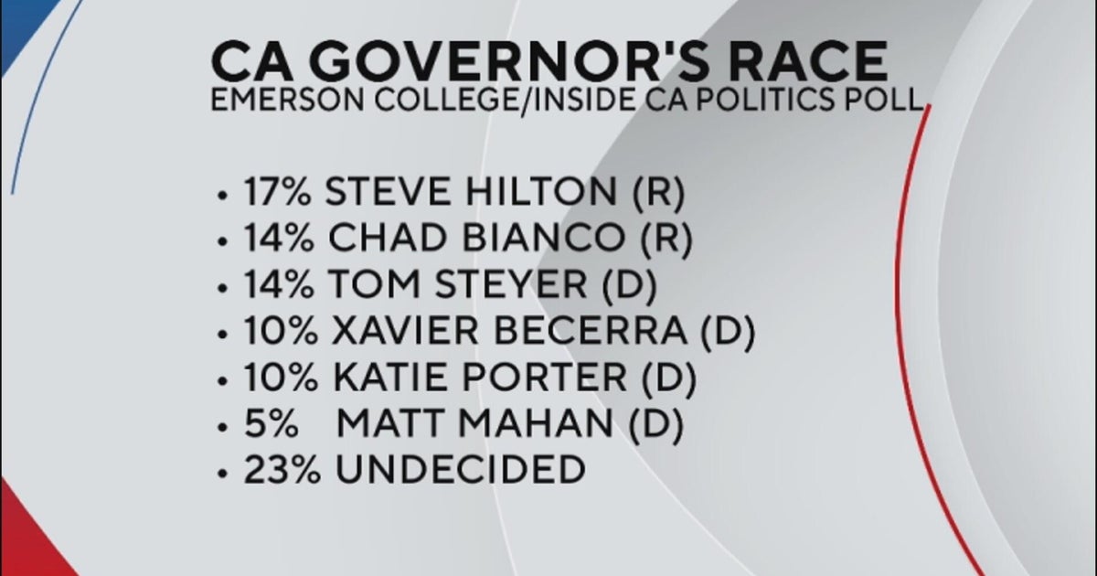 Xavier Becerra surges in poll after Eric Swalwell drops out of California governor's race