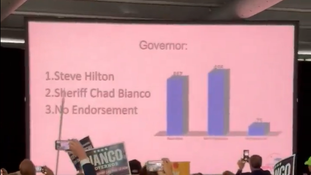 California Republican Party won't endorse a candidate for governor