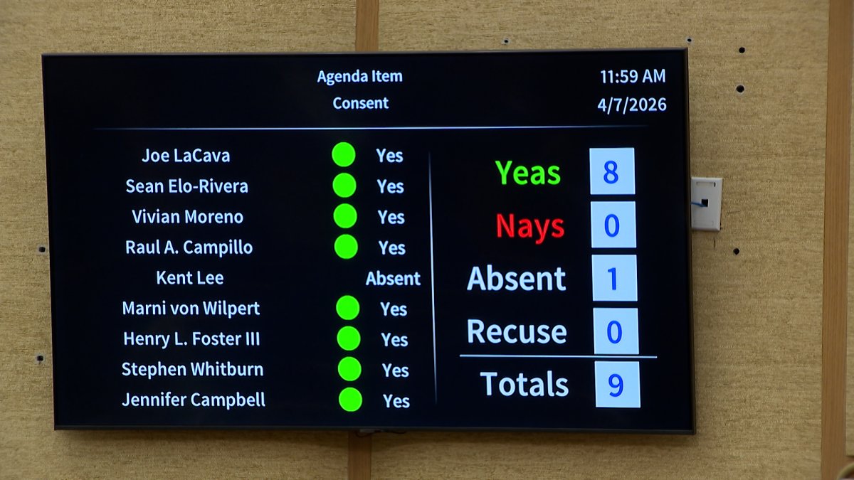 San Diego passes law barring federal agents from non-public spaces without a warrant – NBC 7 San Diego