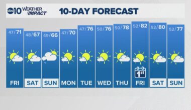 Sacramento Evening Forecast | 4-23-26