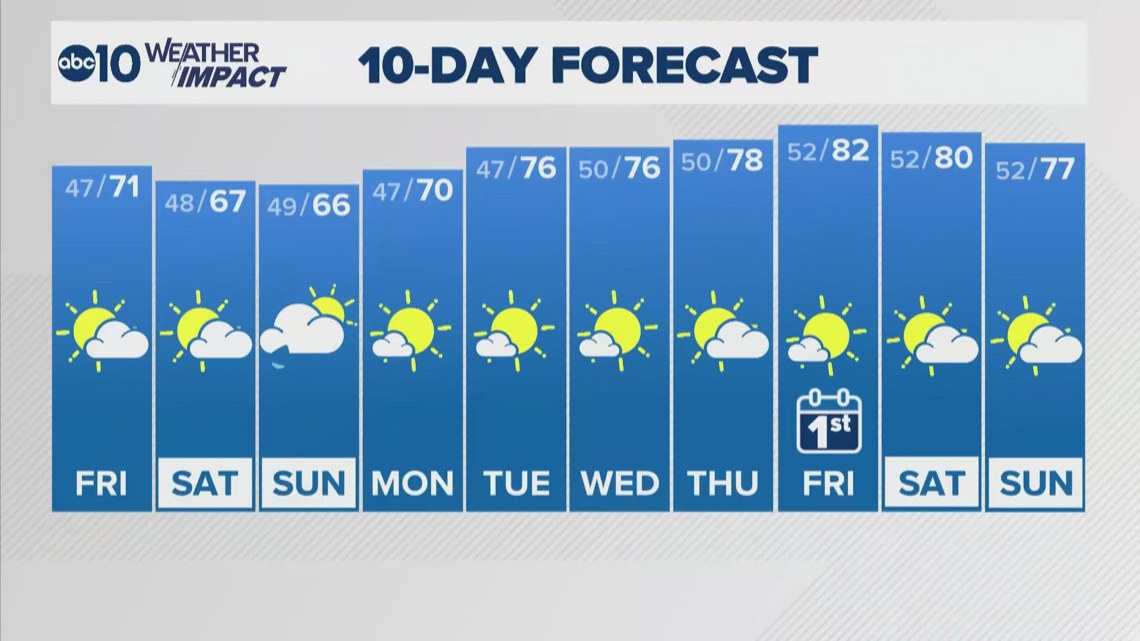 Sacramento Evening Forecast | 4-23-26