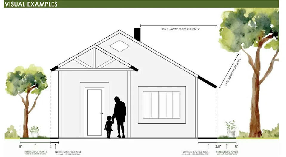 California's Zone Zero landscape proposal creates buffers of protection within 5 feet of homes. (California Board of Forestry and Fire Protection)