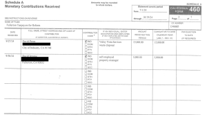 Major Donor Influences Fullerton’s Budget Decisions