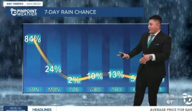 Cool, windy weather and scattered showers move through San Diego County