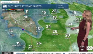 Warming up this weekend; active weather early next week
