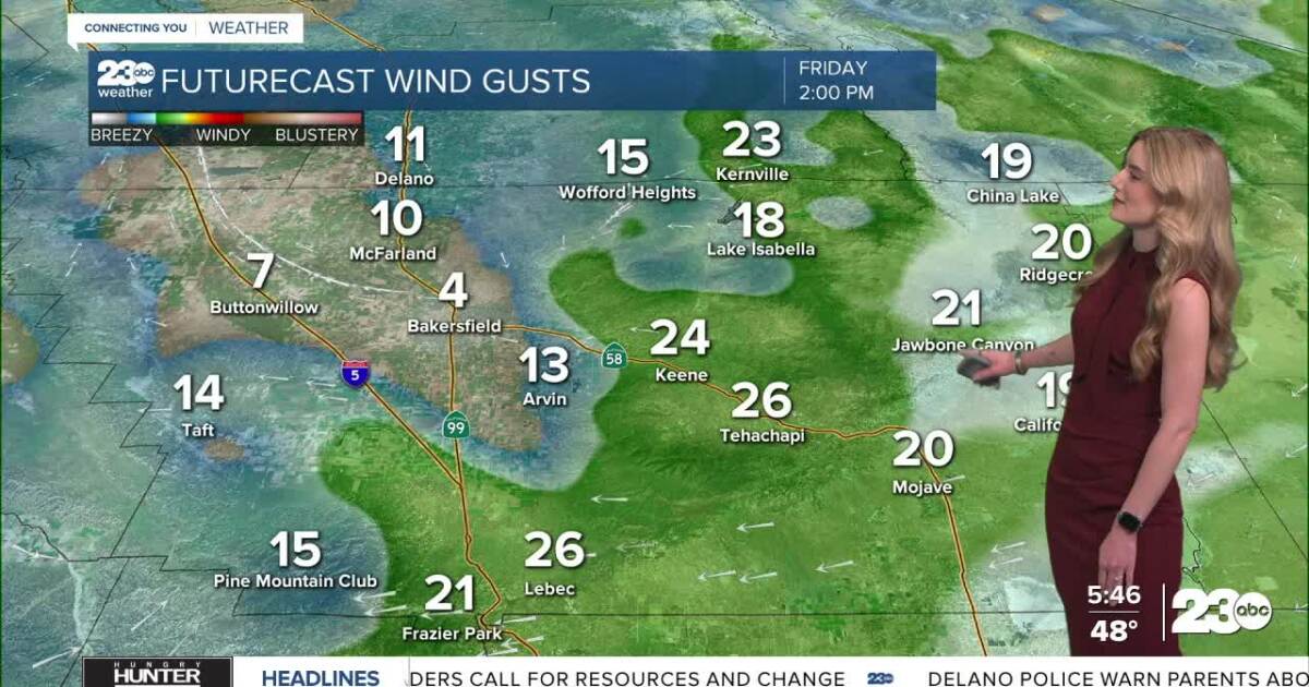 Warming up this weekend; active weather early next week