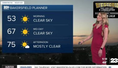 Comfortable day Wednesday; winds to increase overnight