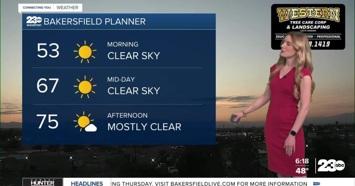 Comfortable day Wednesday; winds to increase overnight
