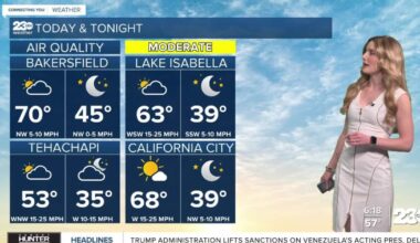 Cool day Thursday with persistent gusty winds