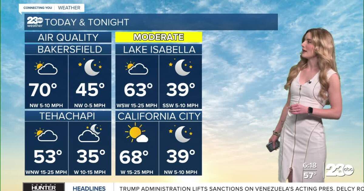 Cool day Thursday with persistent gusty winds