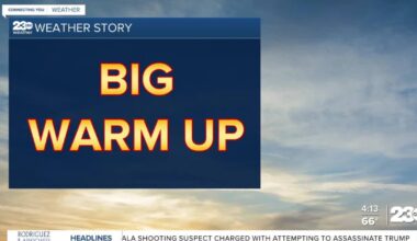 Cool to start the week, warm by the weekend
