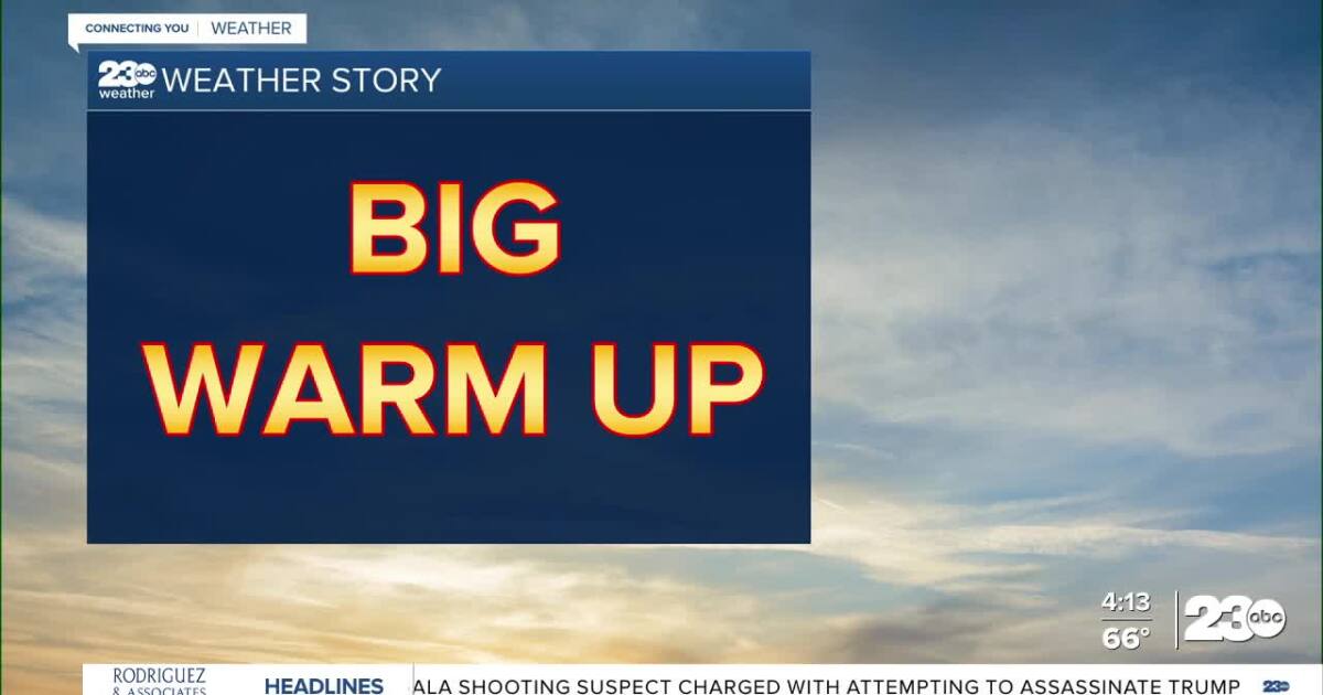 Cool to start the week, warm by the weekend