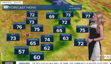 Nice day Tuesday before an end-of-week warm up