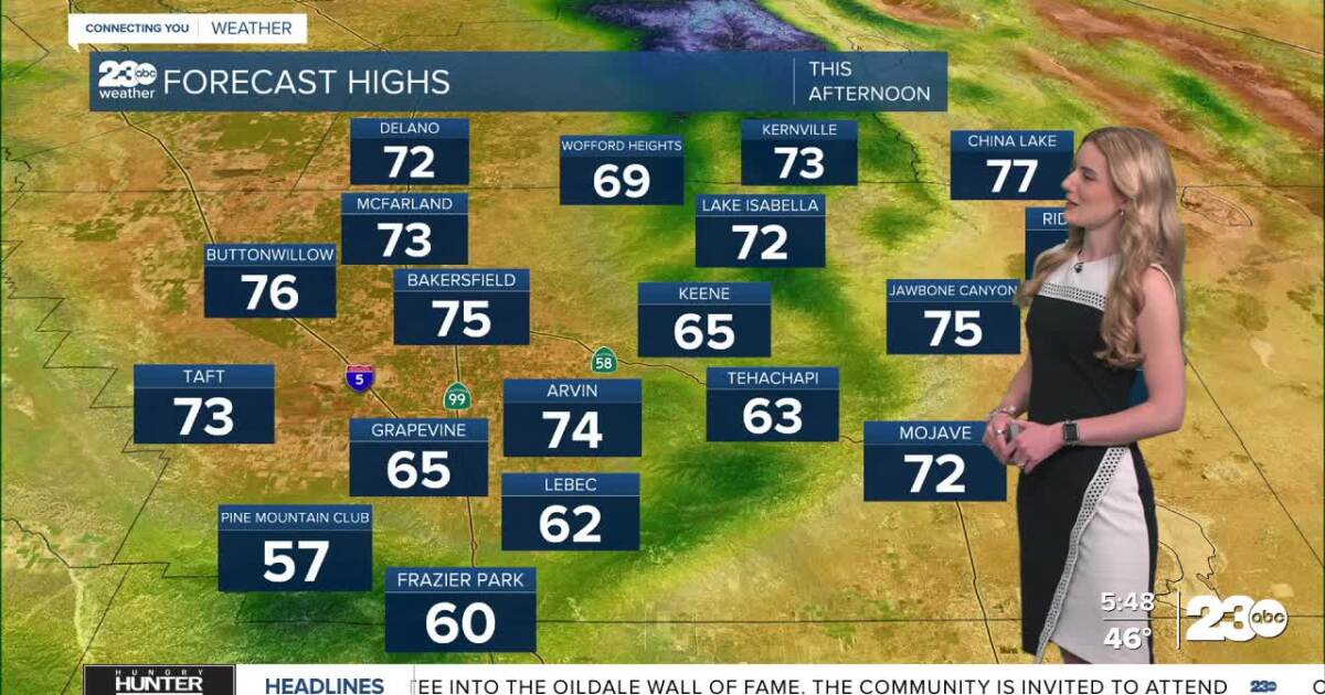 Nice day Tuesday before an end-of-week warm up