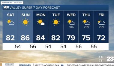 Warm Easter weekend, cooler next week