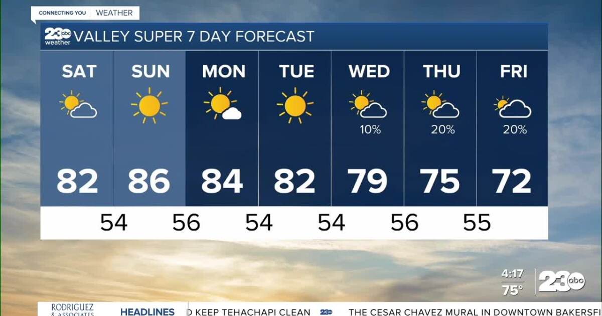 Warm Easter weekend, cooler next week