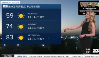 Temperatures continue to warm up on the final day of April
