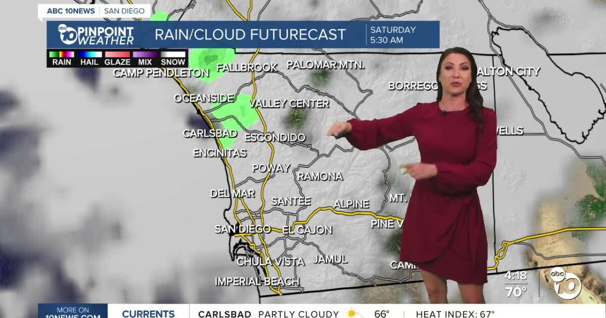Fair Friday, chance of weekend showers