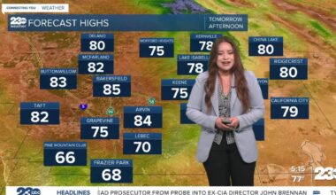 Weekend warm up before weekday cool down