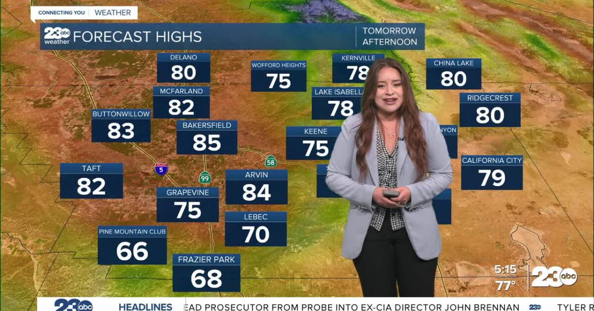 Weekend warm up before weekday cool down