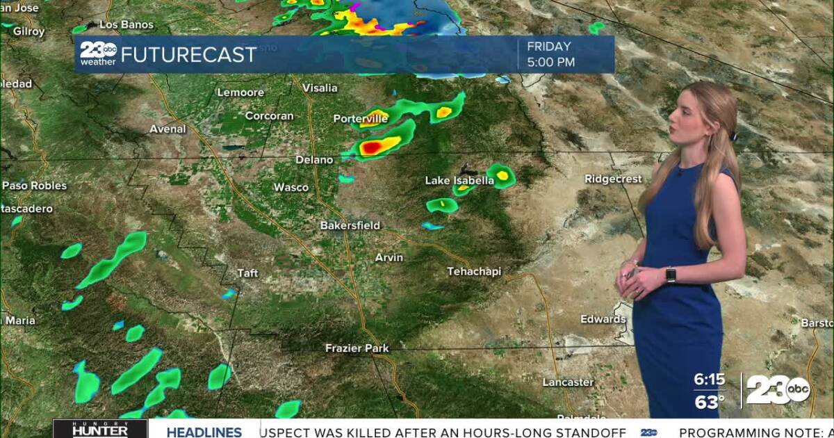 Watching the weekend forecast for showers and cooling temperatures