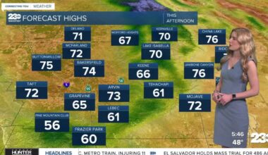 Nice and mild to wrap up the work week; watching for light rain chances Saturday