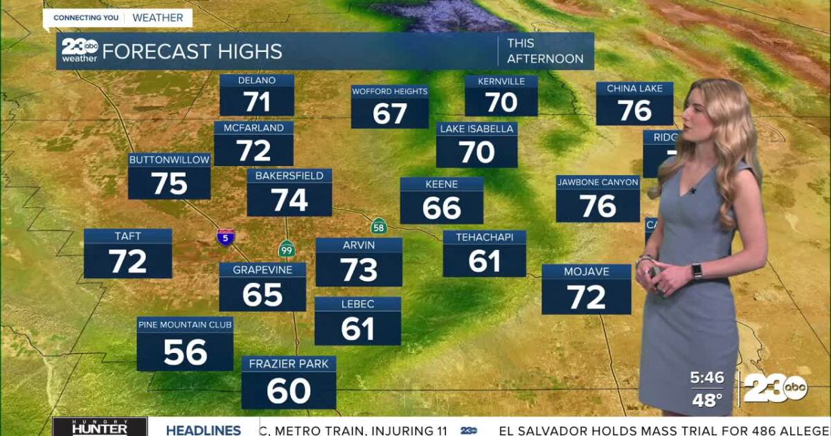 Nice and mild to wrap up the work week; watching for light rain chances Saturday