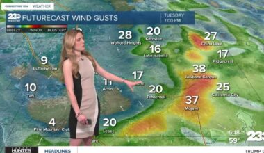 Gusty desert winds on Tuesday; active weather this weekend