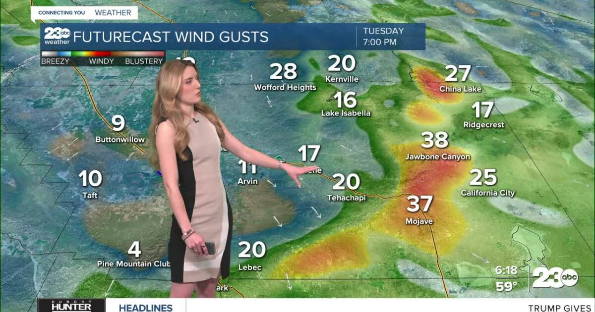 Gusty desert winds on Tuesday; active weather this weekend