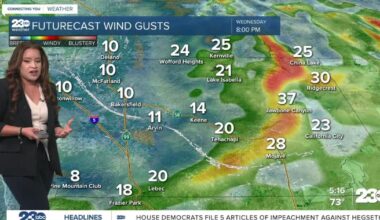 Warmer temperatures and gusty winds coming to Kern County