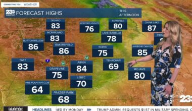 Warm start to the week; watching for changes next weekend