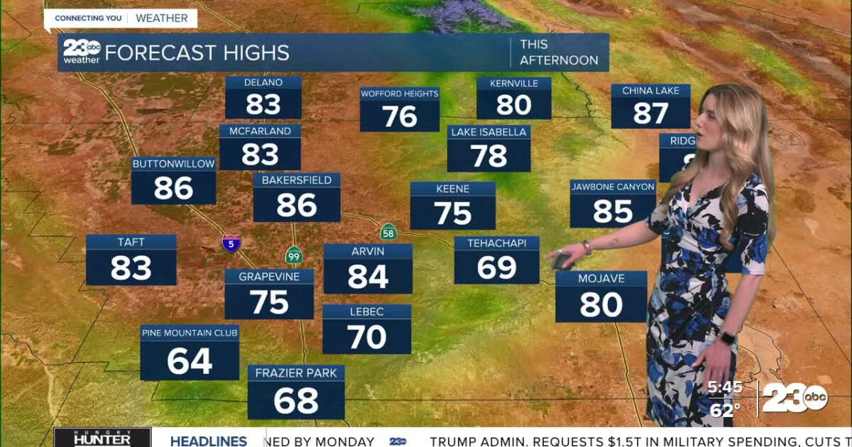 Warm start to the week; watching for changes next weekend