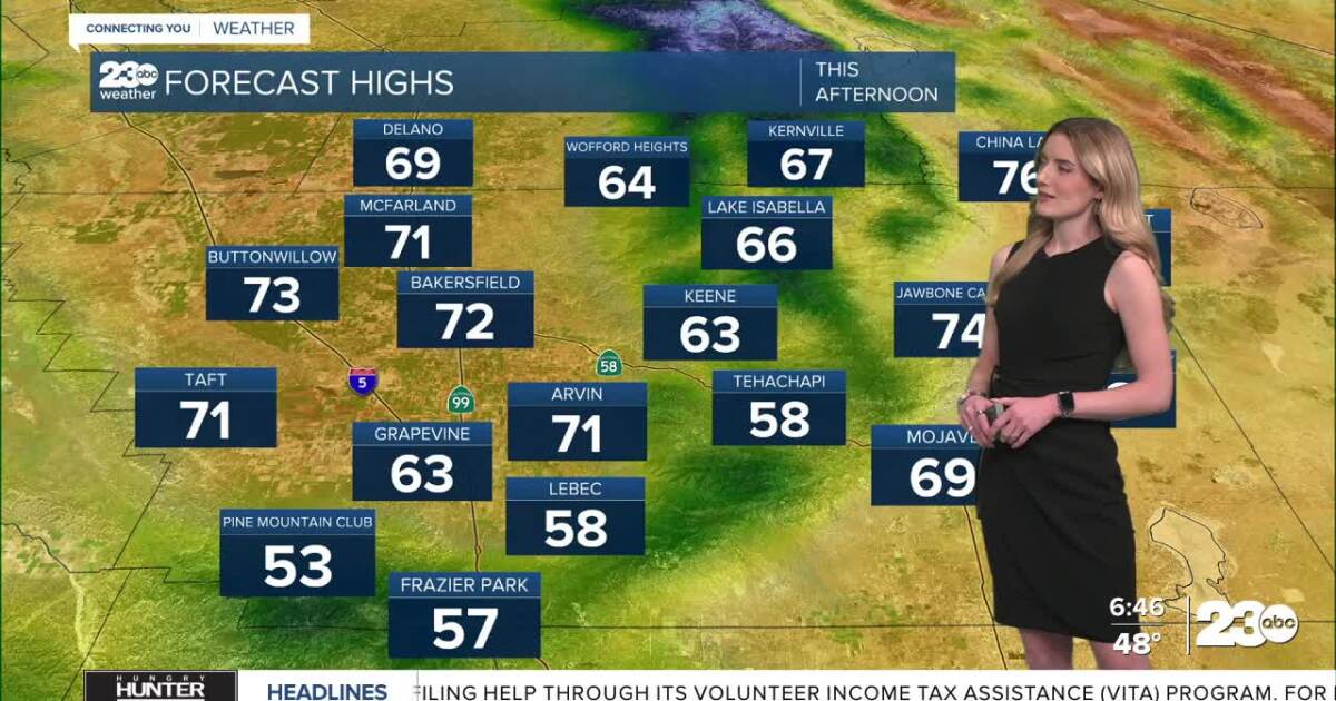 Nice day Tuesday with no rain in the forecast