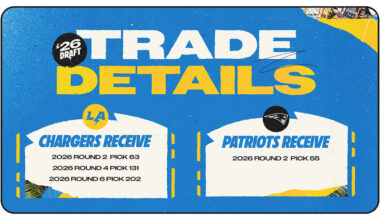 Los Angeles Chargers logo