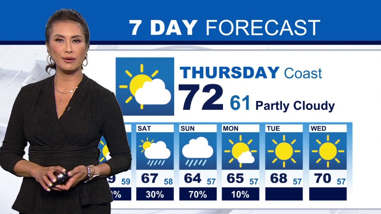 Weather Forecast for Thursday, April 9