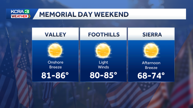 norcal forecast norcal forecast