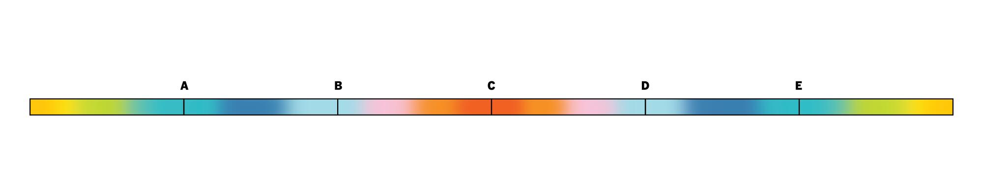 A diagram of a gradient strip for kite tail.