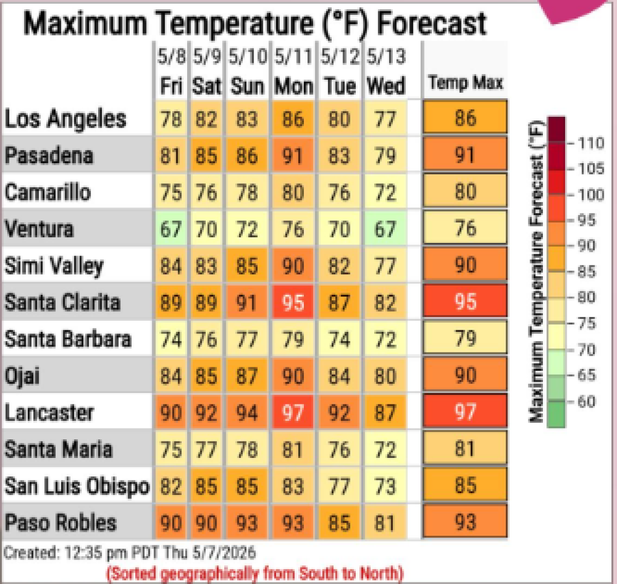 Weather