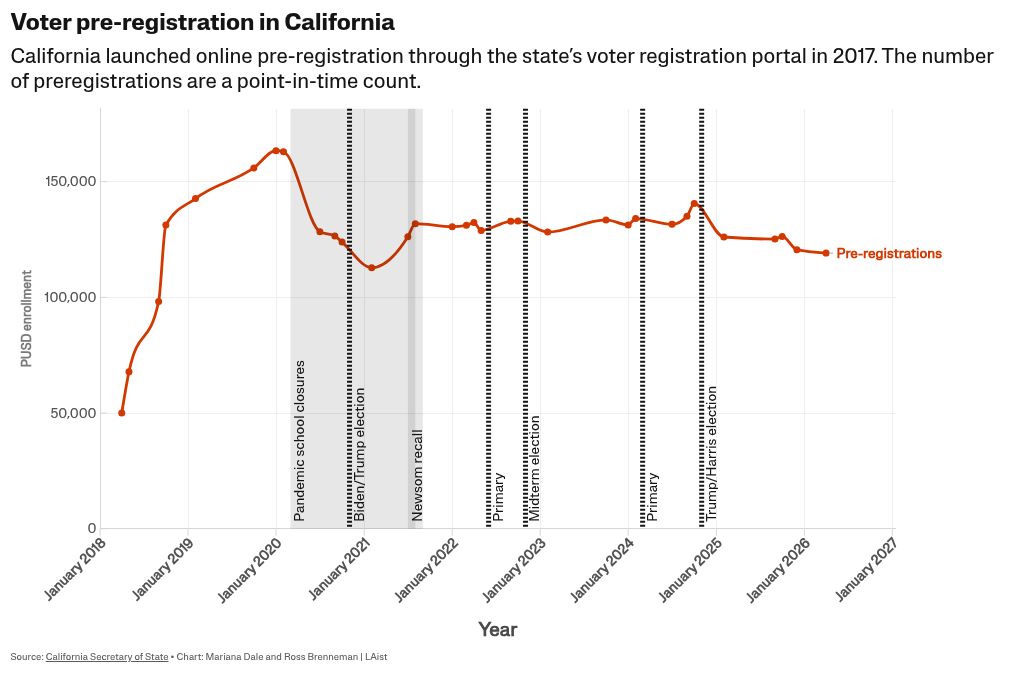 chart visualization