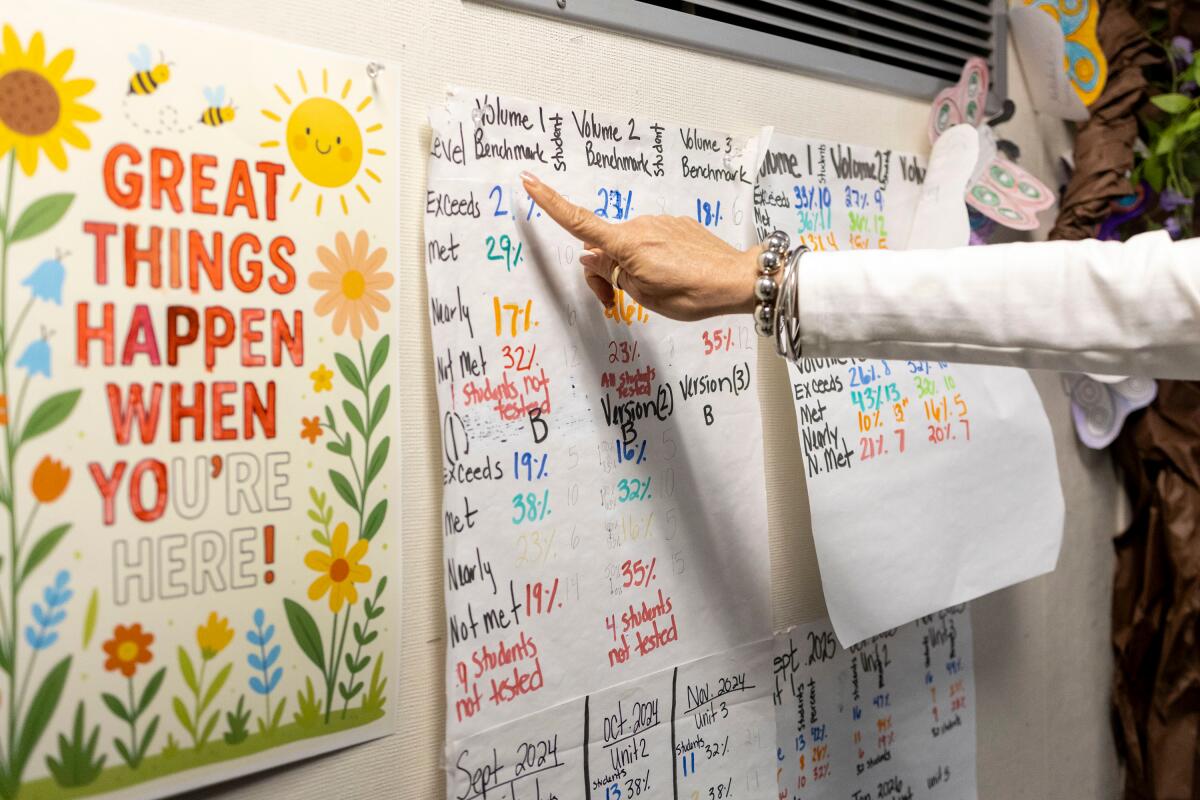 A person points to a sheet of paper with percentages, next to a poster decorated with colorful flowers, on a board 