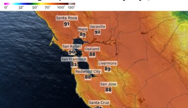 San Francisco weather could hit 80s again Tuesday