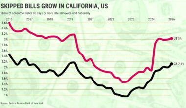 Unpaid debts grow: California vs. US – Orange County Register