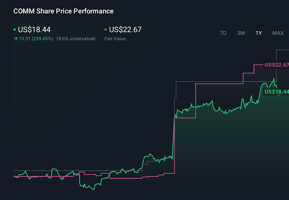 VISN 1-Year Stock Price Chart