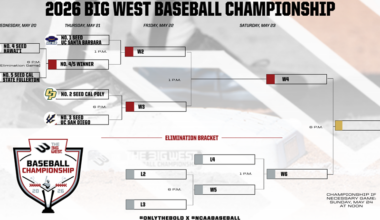 Five-Team Field Set for 2026 Big West Baseball Championship