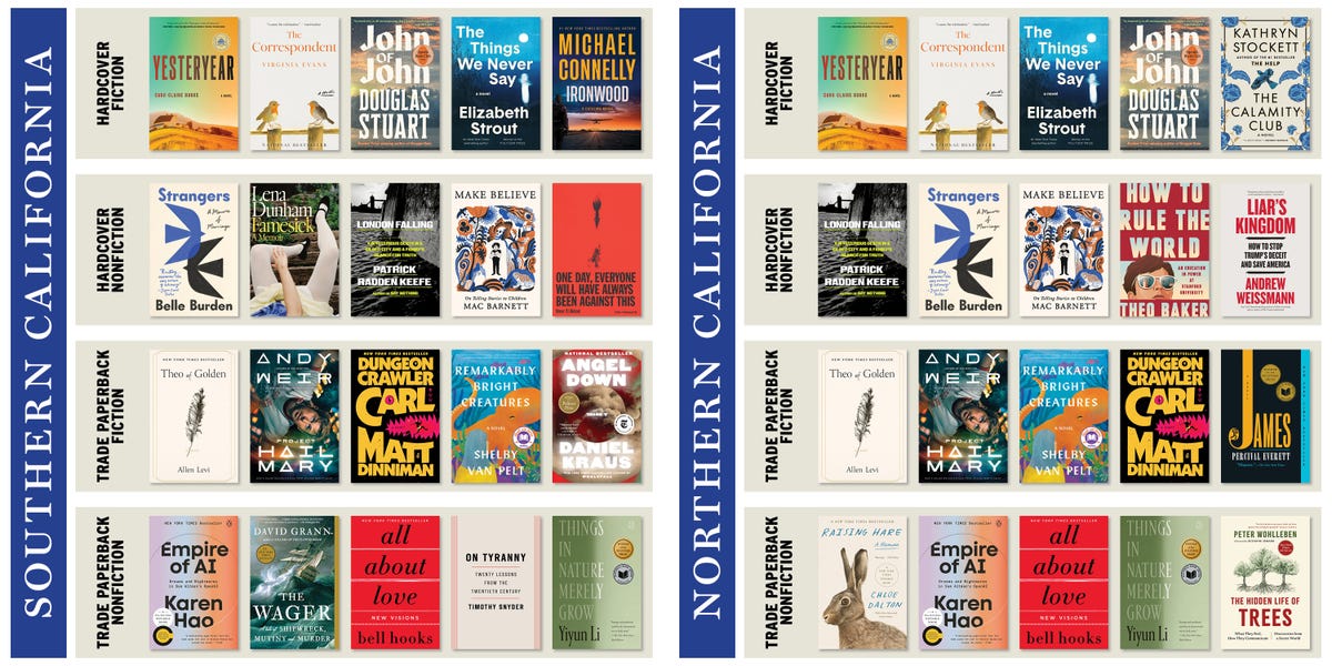 California's Bestselling Books at Indie Stores