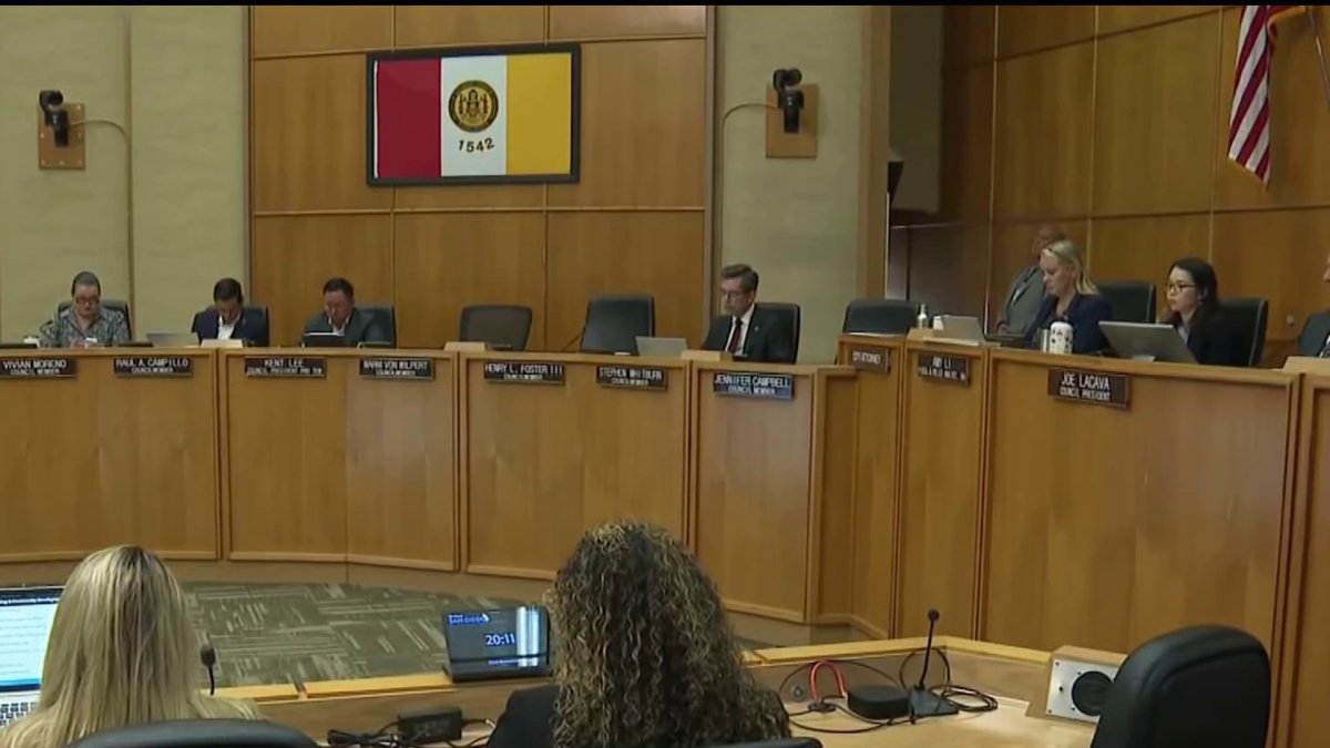 City of San Diego proposes $12M cut to arts and culture while County invests – NBC 7 San Diego