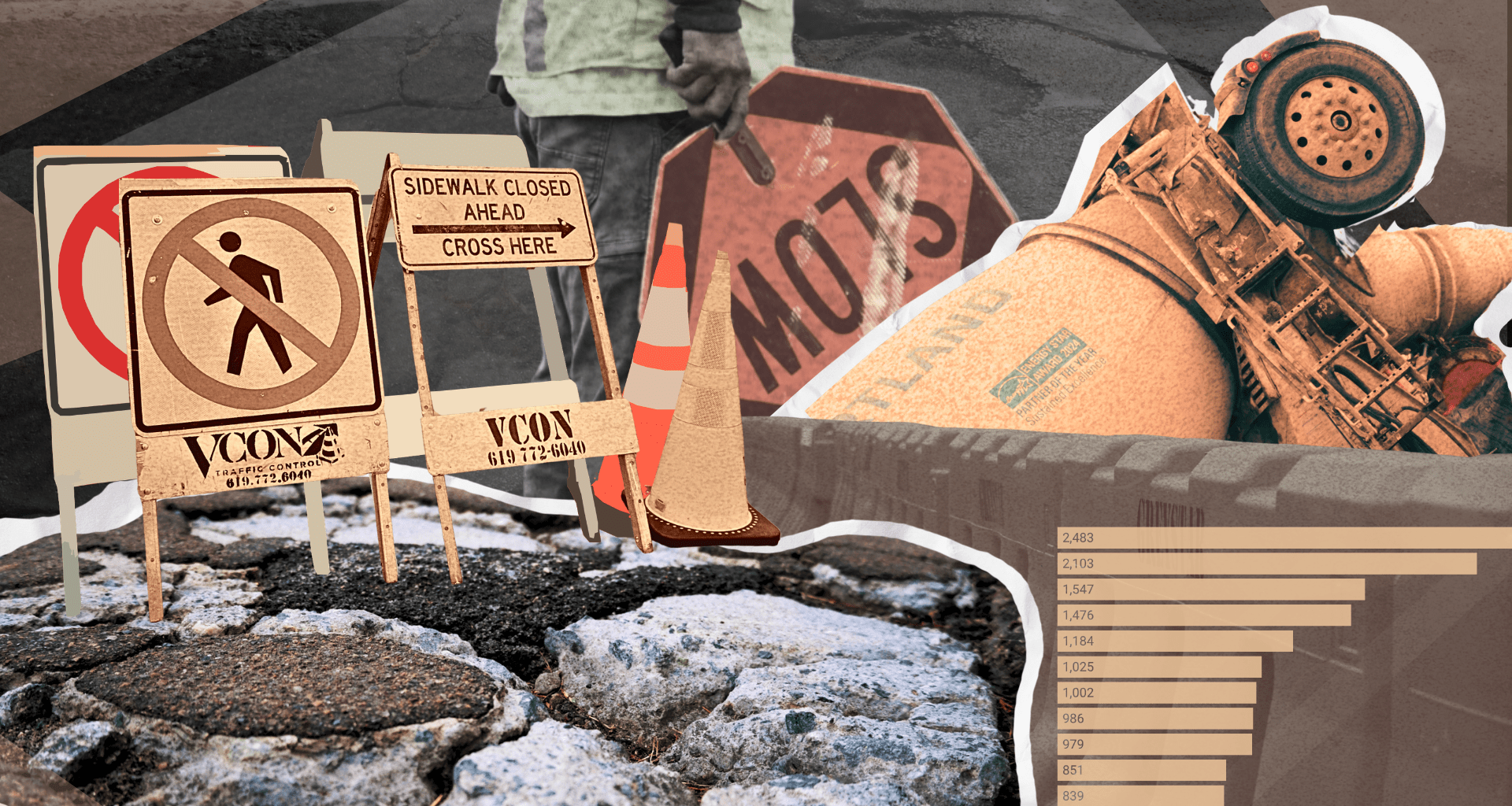 Where San Diego residents are reporting potholes the most